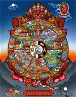 Wheel of Life (Tib. Sipai Khorlo)